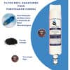 Kit 2 Refil Aquaturbo Cix06ax Purificador Consul Cpb34 Cpc31 Branco