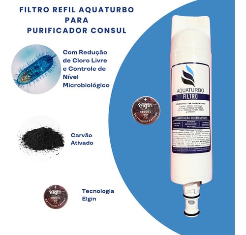 Kit 2 Refil Aquaturbo Cix06ax Purificador Consul Cpb34 Cpc31 Branco