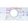 Painel Adesivo Lavadora Brastemp Bwl11 Bwl11a 11kg