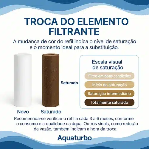 Filtro De Água Aquaturbo Para Máquina De Lavar Com Refil Branco