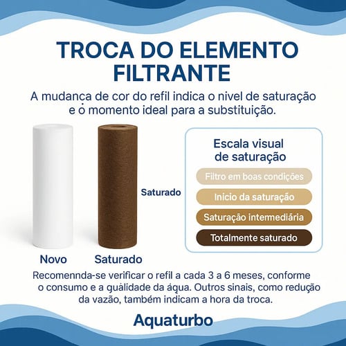Filtro De Água Aquaturbo Para Máquina De Lavar Com Refil Fumê