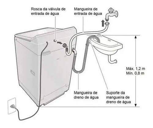 Mangueira De Entrada De Água 2 Metros Para Maquinas De Lavar