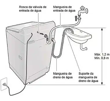 Mangueira de Máquina de Lavar 3 Metros Universal